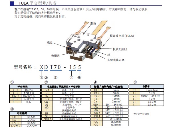 1629255386150268.jpg TULA平臺 訂購規則.jpg