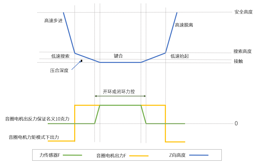規劃曲線(xiàn)（清晰）.png