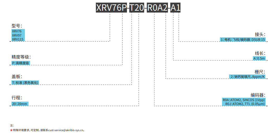 1684908762591069.png image.png