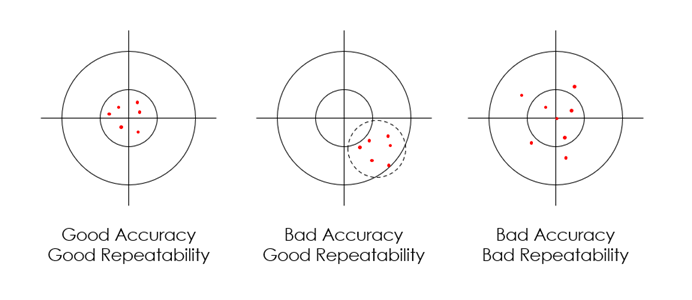 1691657610688848.png 絕對精度和重復精度.png