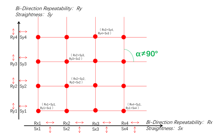 1691657774961074.png 二維誤差部分來(lái)源分析.png