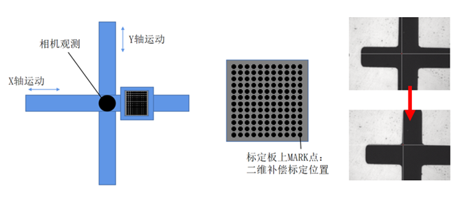 1691658148573559.png 標定板標定二維精度.png