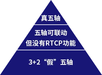 1712745385316858.png 高檔五軸數控機床簡(jiǎn)介_(kāi)看圖王.web.png