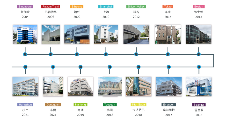 1713417616985719.jpg Akribis企業(yè)歷程圖939X515px-20240418.jpg