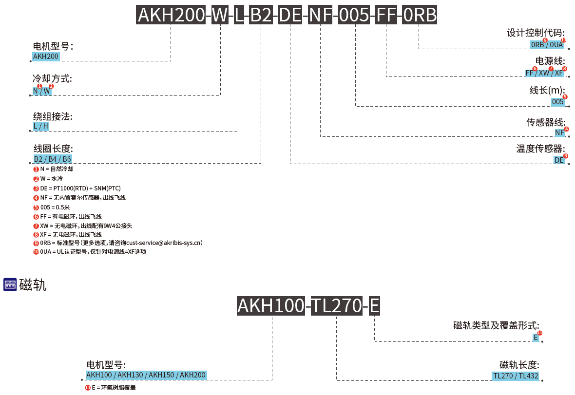 1714443188602795.png image.png